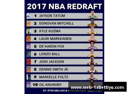 NBA选秀：详细解读历届选秀表和球员发展轨迹